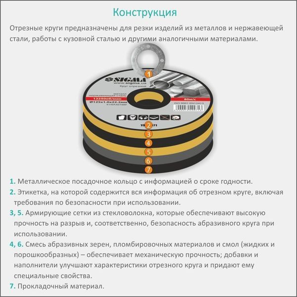 Коло відрізне по металу та нержавіючій сталі &Oslash;230&times;2.5&times;22.2мм, 6650об/хв SIGMA (1940321) 1940321 фото