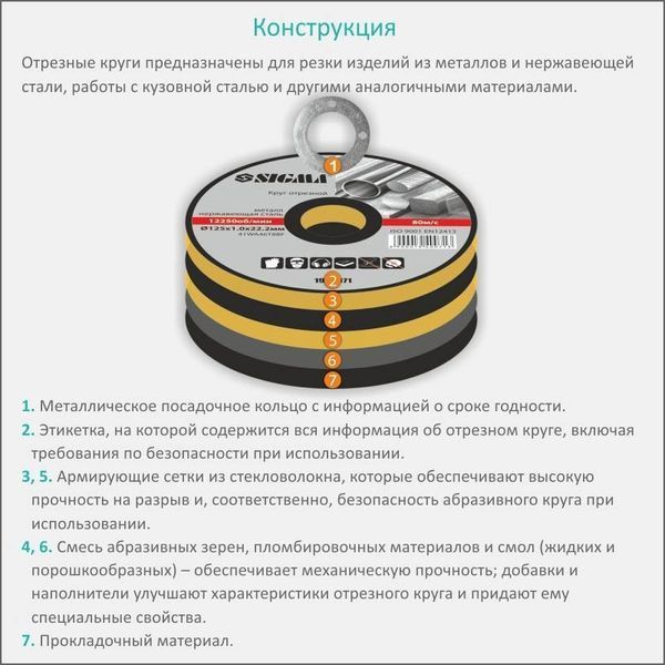 Коло відрізне по металу та нержавіючій сталі &Oslash;115&times;1.0&times;22.2мм, 13300об/хв SIGMA (1940001) 1940001 фото
