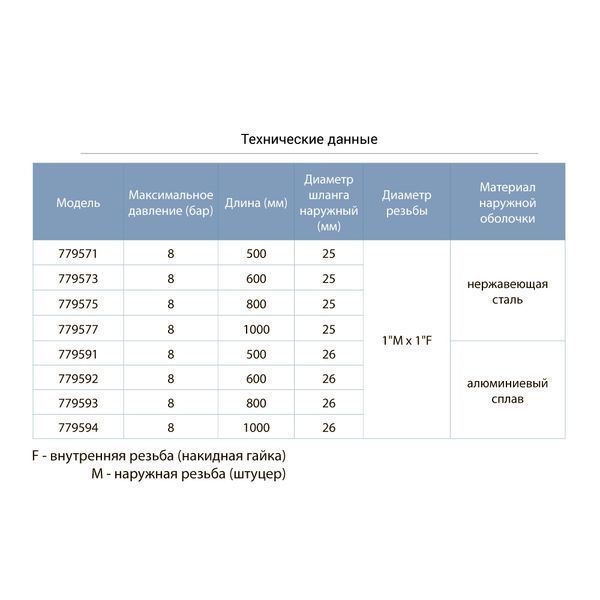 Шланг високого тиску &Oslash;25 100см 1"М&times;1"F (нержавіюча сталь) AQUATICA (779577) 779577 фото