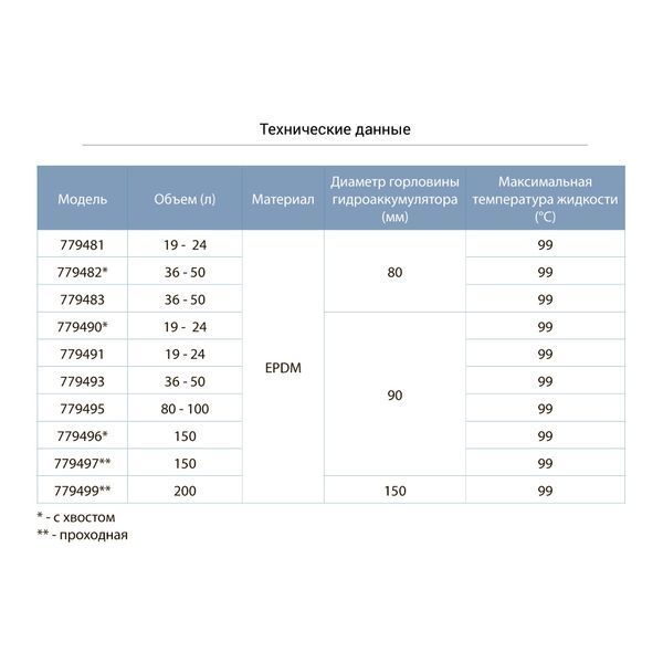 Мембрана для гідроакумулятора &Oslash;90 19-24л EPDM Італія AQUATICA (779491) 779491 фото