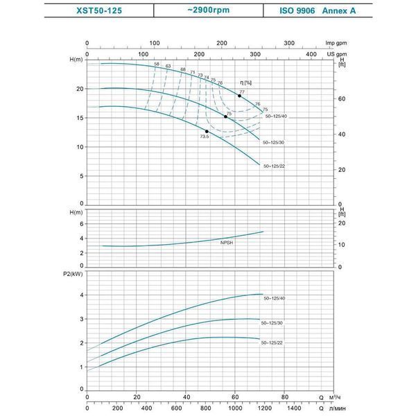Насос центробежный горизонтальный 380В 7.5кВт H 95(72)м Q 400(317)л/мин LEO 3.0 XST32-250/75 (7715593) 7715593 фото