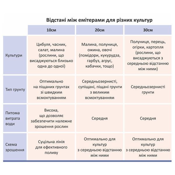Стрічка крапельна з плоским емітером &Oslash;16мм 20см 6мил 1.38л 1000м FLORA (5076614) 5076614 фото